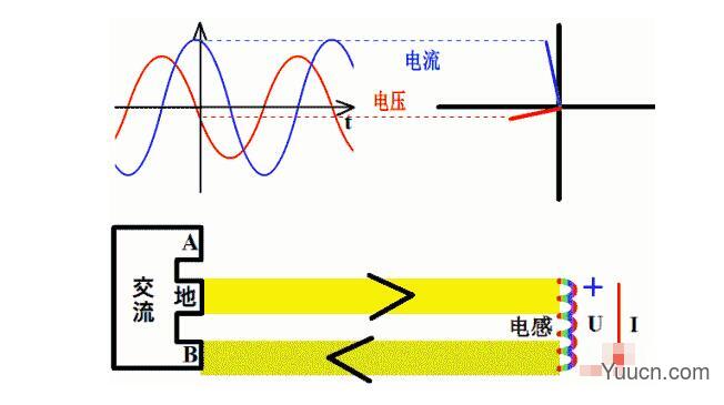 什么是电流(图文)