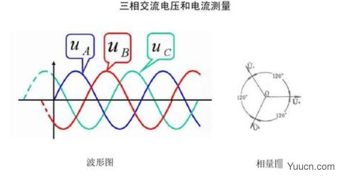 电压是什么? 电压是什么?