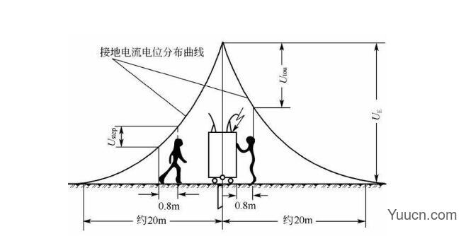 电压是什么? 电压是什么?