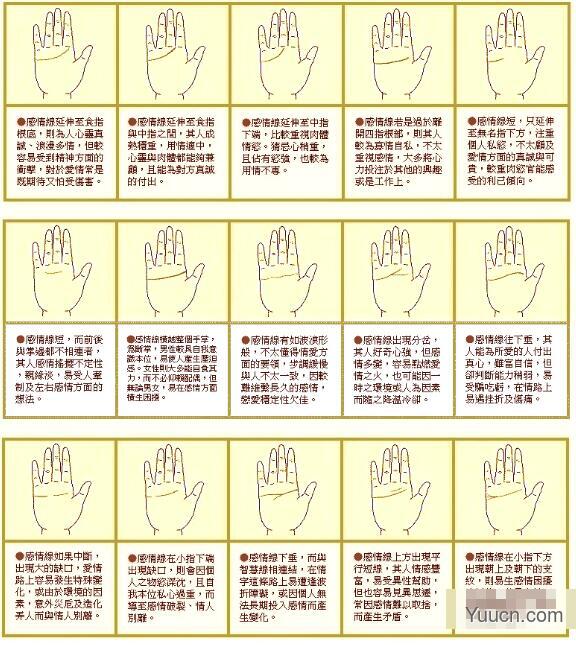 手相算命图解大全 手相算命图解大全