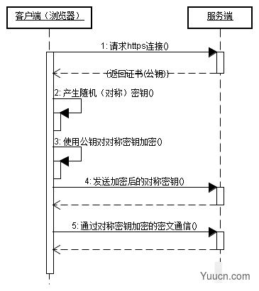 HTTP HTTPS WebService  ok_lanyan  博客园