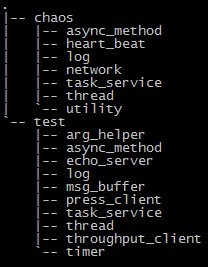 发布一个开源的c++网络事件库 知然 博客园 发布一个开源的c++网络事件库 知然 博客园