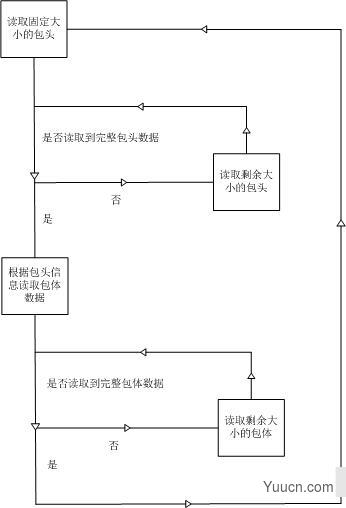 发布一个开源的c++网络事件库  知然  博客园