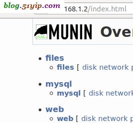 linux munin 服务器监控 安装配置«海底苍鹰(tank)博客 linux munin 服务器监控 安装配置«海底苍鹰(tank)博客