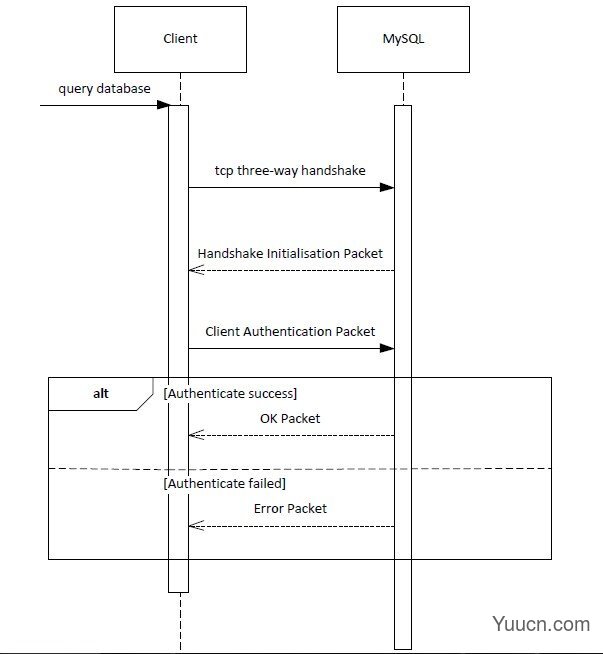 MySQL Proxy Spy 工作原理 MySQL Proxy Spy 工作原理