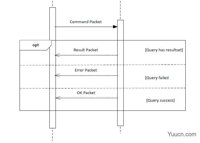 MySQL Proxy Spy 工作原理 MySQL Proxy Spy 工作原理