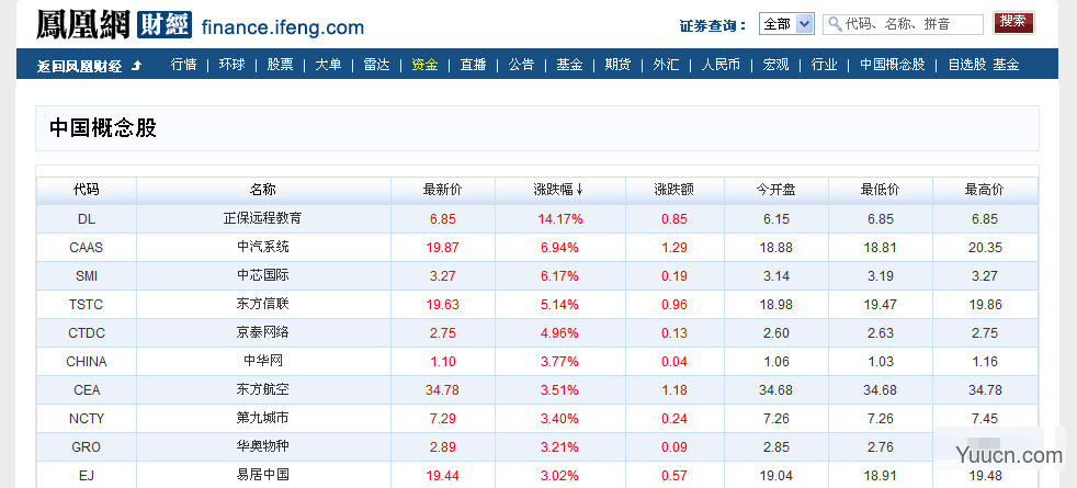 Selenimu做爬虫  oscarxie  博客园