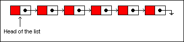 Persistent Data Structures(可持久化的数据结构)  ted  博客园
