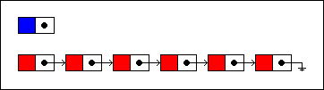 Persistent Data Structures(可持久化的数据结构)  ted  博客园