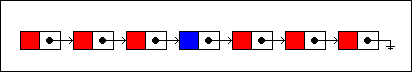 Persistent Data Structures(可持久化的数据结构)  ted  博客园