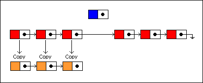 Persistent Data Structures(可持久化的数据结构)  ted  博客园