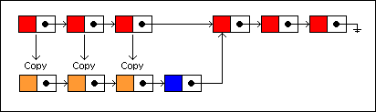 Persistent Data Structures(可持久化的数据结构)  ted  博客园