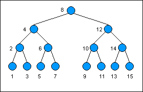Persistent Data Structures(可持久化的数据结构)  ted  博客园