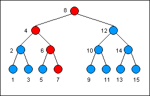 Persistent Data Structures(可持久化的数据结构)  ted  博客园