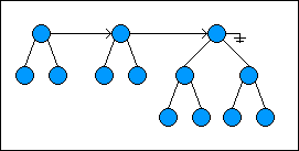 Persistent Data Structures(可持久化的数据结构)  ted  博客园