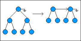 Persistent Data Structures(可持久化的数据结构)  ted  博客园