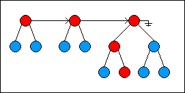 Persistent Data Structures(可持久化的数据结构)  ted  博客园