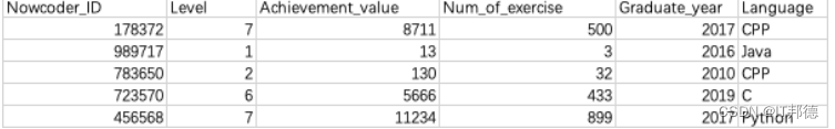 【python数据分析刷题】-N04.中级函数