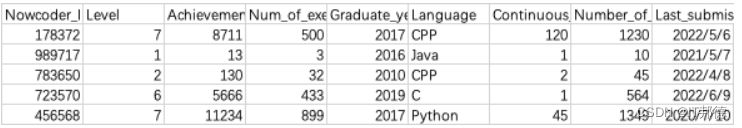 【python数据分析刷题】-N04.中级函数