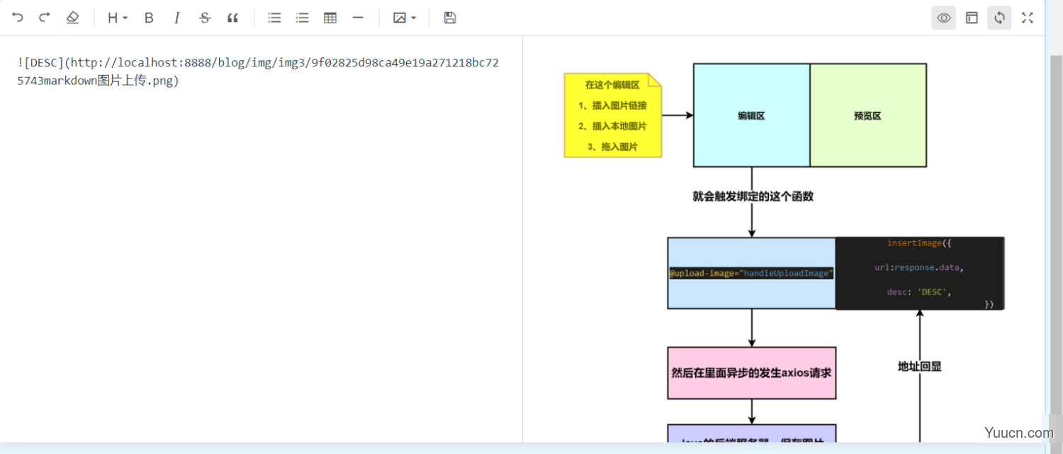 Vue3 使用v-md-editor如何动态上传图片了