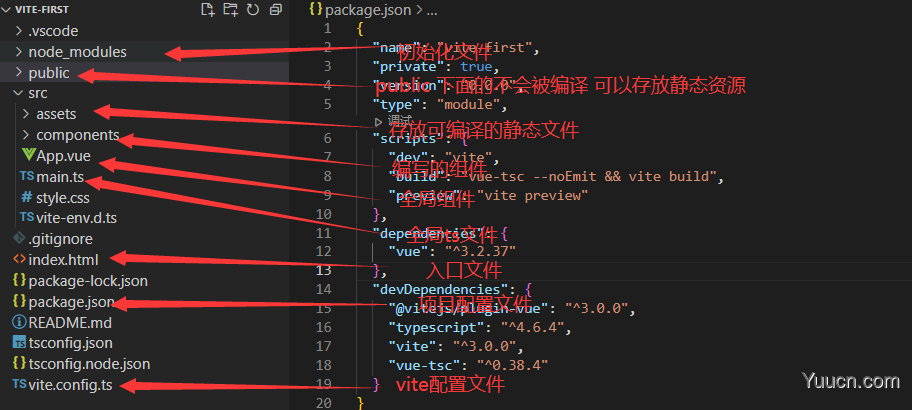 Vue3系列2--项目目录介绍及运行项目
