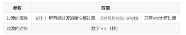 CSS中最后一点了