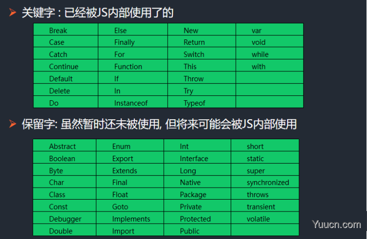 javascript初识