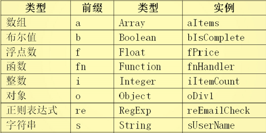 初识Js-day01 初识Js-day01