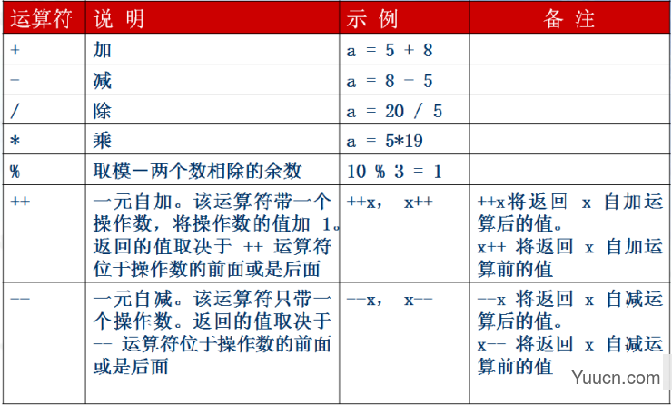 javascript初识