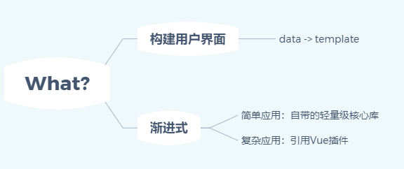 【Vue+JS】数组存放的多个对象在网页中以列表的形式显示