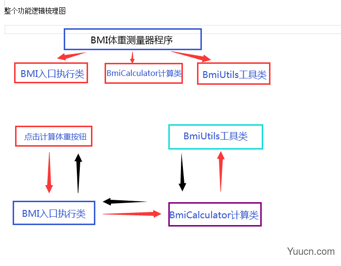 Javascript趣味程序从需求到实现