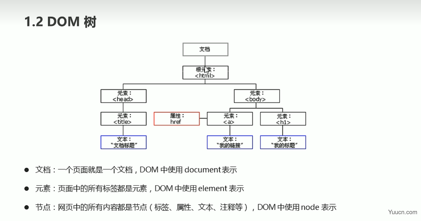 JavaScript进阶内容——DOM详解