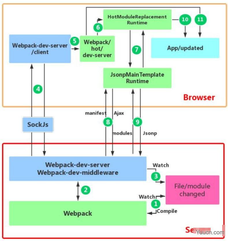 web前端工程化合集