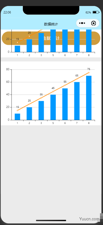 微信小程序使用echarts/数据刷新重新渲染/图层遮挡问题