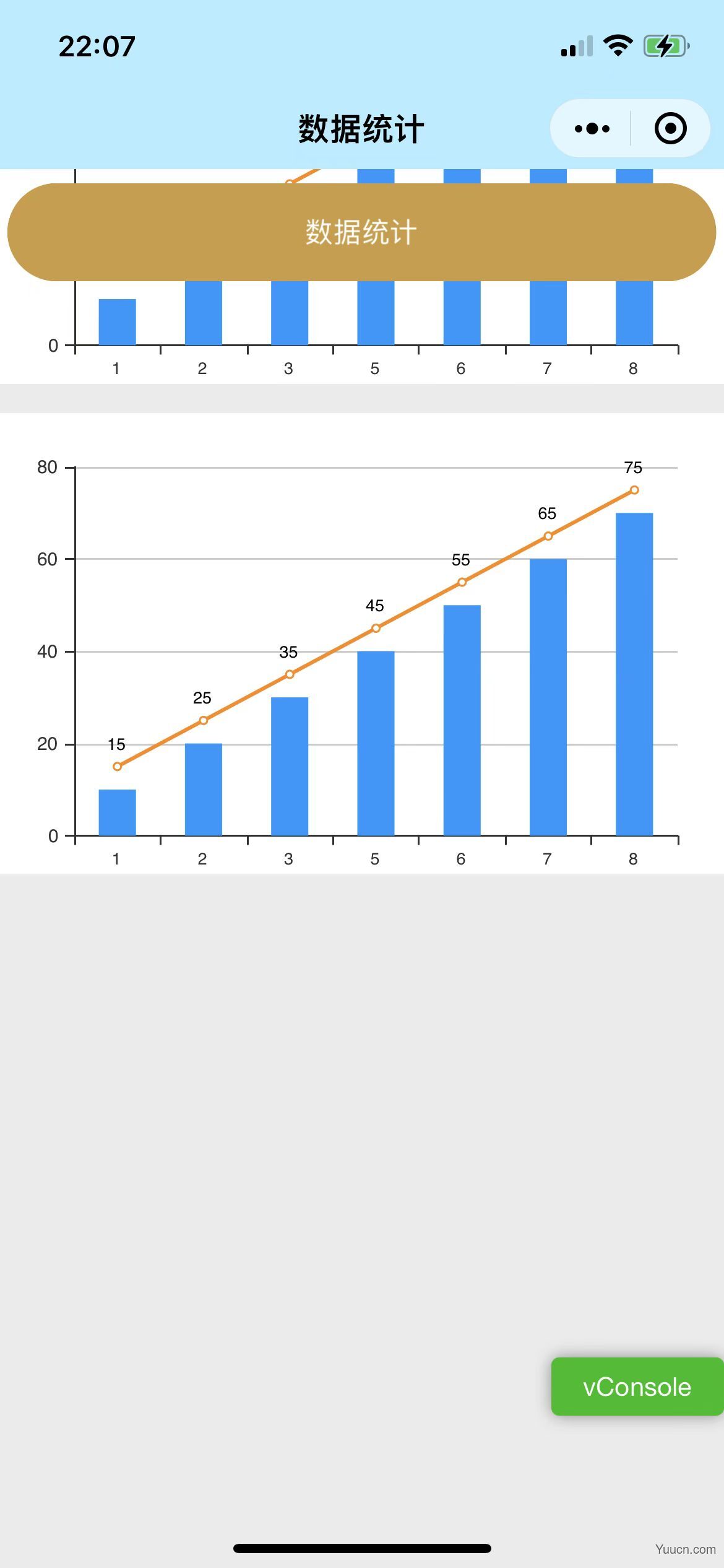 微信小程序使用echarts/数据刷新重新渲染/图层遮挡问题