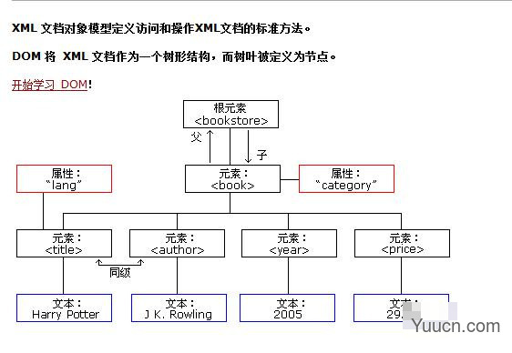 XML入门介绍
