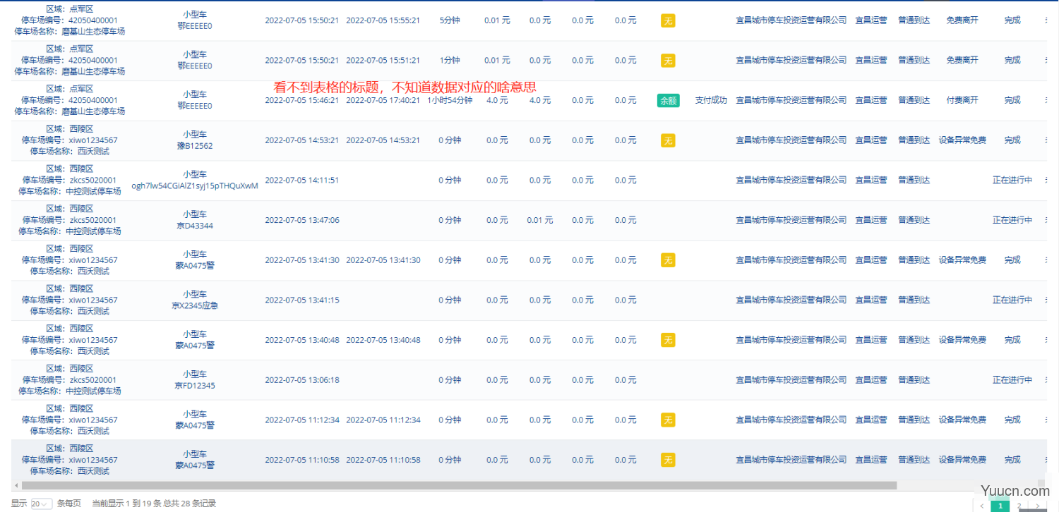 jQuery datatable 表头表体生成滚动条