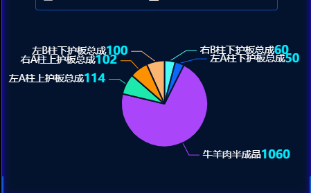 解决某些情况下 ECharts 饼图多行标签重叠问题