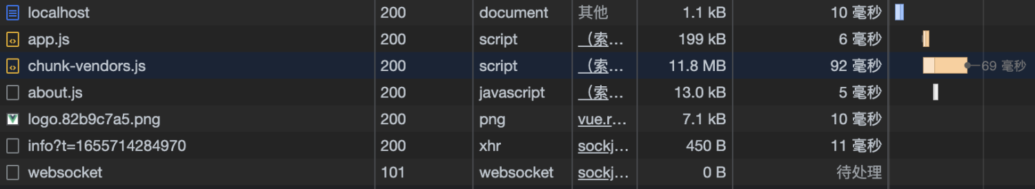 记 vue-cli-plugin-dll 使用，优化vue-cli项目构建打包速度