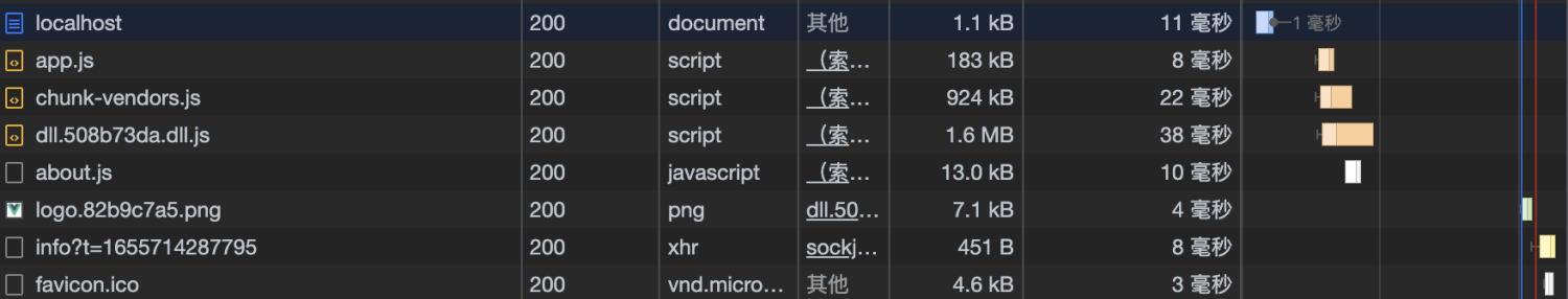 记 vue-cli-plugin-dll 使用，优化vue-cli项目构建打包速度