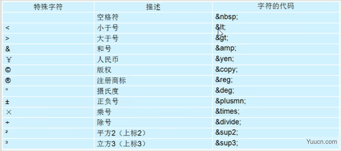 20220621学习HTML笔记