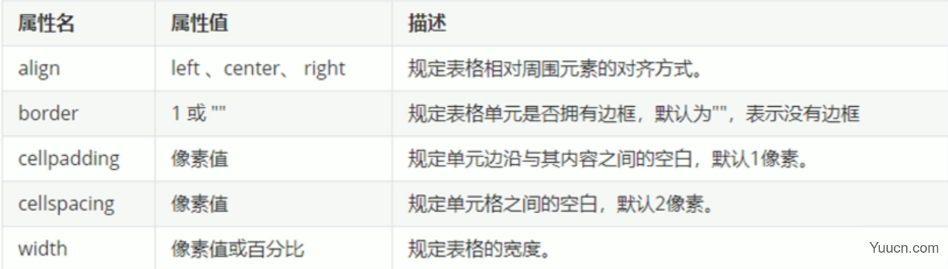 20220621学习HTML笔记