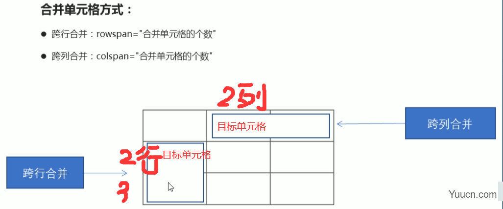 20220621学习HTML笔记