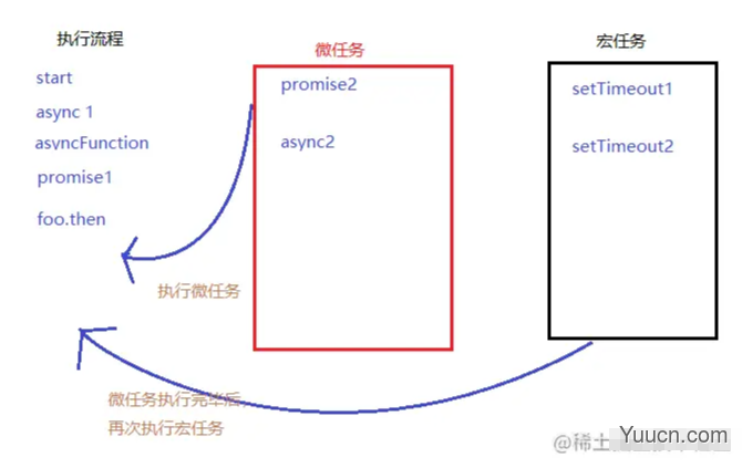 记录--20道前端手写面试题