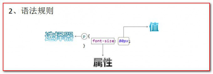 CSS 技术