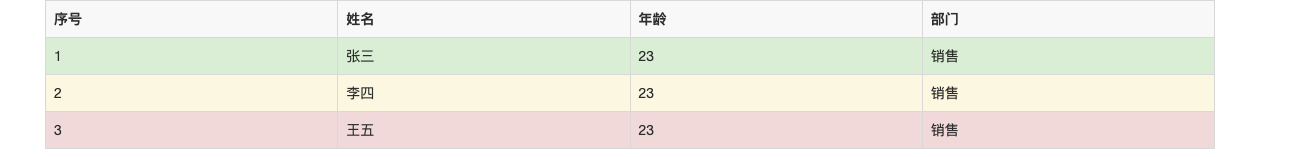 bootstrap的基础使用