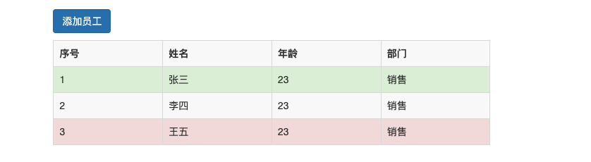 bootstrap的基础使用