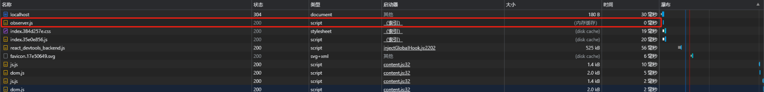 前端性能优化之浏览器缓存