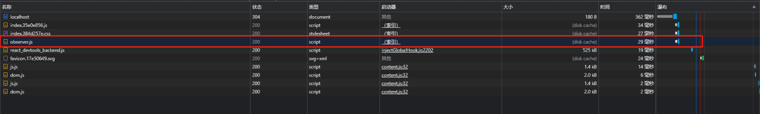 前端性能优化之浏览器缓存