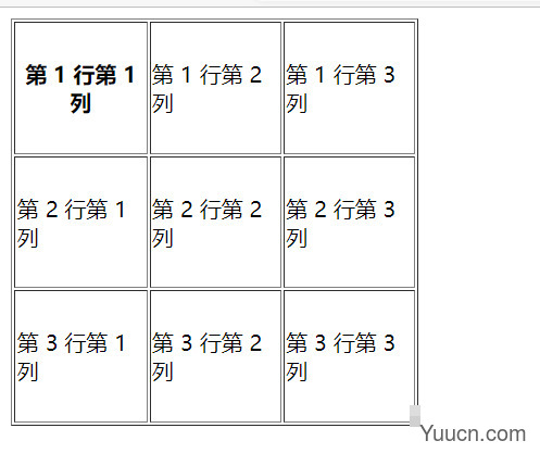html常用标签